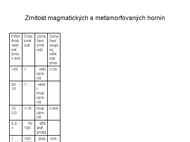 Zrnitost magmatických a metamorfovaných hornin Prům Číslo Ozna ěrná zrnit čení velik osti zrnit