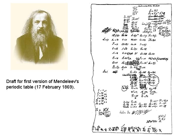 Draft for first version of Mendeleev's periodic table (17 February 1869). 