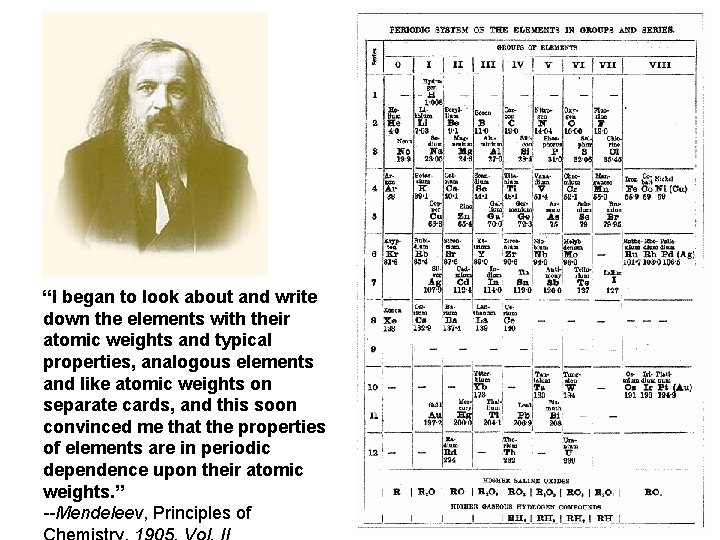 “I began to look about and write down the elements with their atomic weights