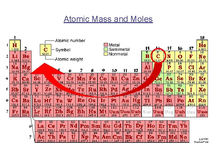 Atomic Mass and Moles 