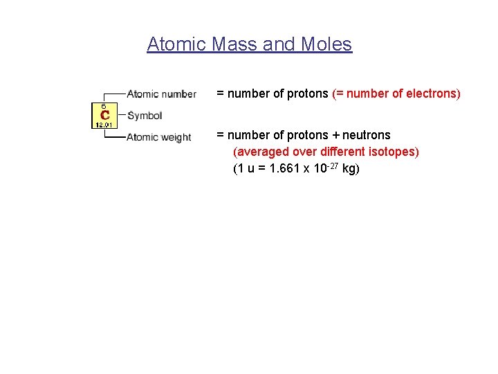 Atomic Mass and Moles = number of protons (= number of electrons) = number