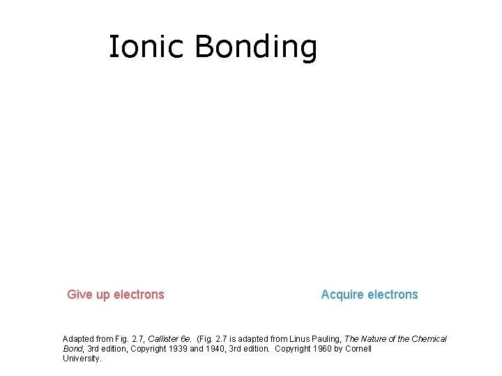 Ionic Bonding Give up electrons Acquire electrons Adapted from Fig. 2. 7, Callister 6