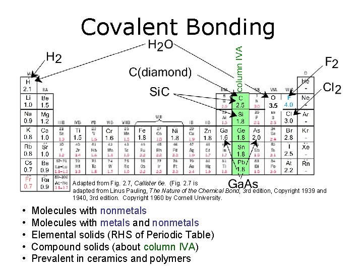 Covalent Bonding 3. 5 Adapted from Fig. 2. 7, Callister 6 e. (Fig. 2.