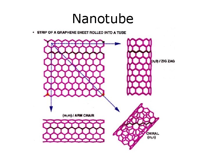 Nanotube 