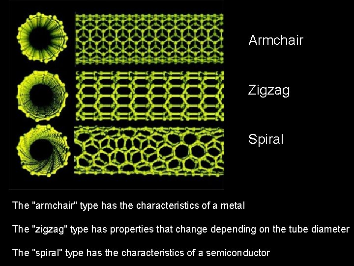 Armchair Zigzag Spiral The "armchair" type has the characteristics of a metal The "zigzag"