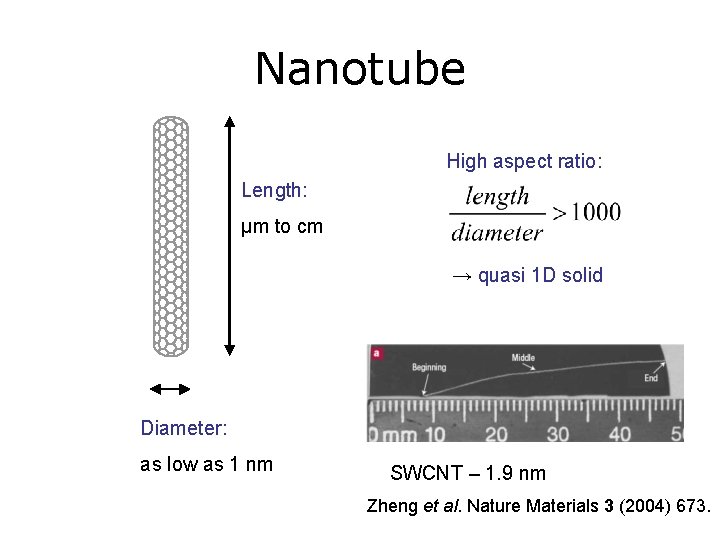 Nanotube High aspect ratio: Length: μm to cm → quasi 1 D solid Diameter: