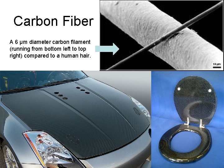 Carbon Fiber A 6 μm diameter carbon filament (running from bottom left to top