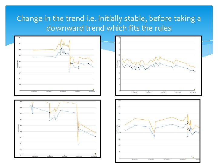 Change in the trend i. e. initially stable, before taking a downward trend which