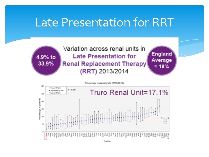 Late Presentation for RRT 