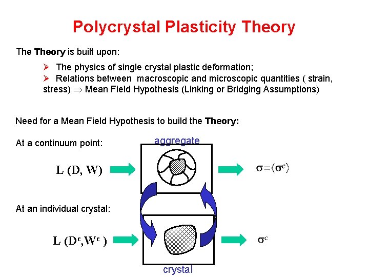 Polycrystal Plasticity Theory is built upon: Ø The physics of single crystal plastic deformation; Polycrystal Plasticity Theory is built upon: Ø The physics of single crystal plastic deformation;
