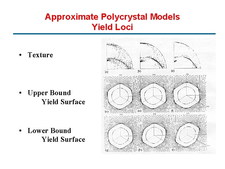 Approximate Polycrystal Models Yield Loci • Texture • Upper Bound Yield Surface • Lower Approximate Polycrystal Models Yield Loci • Texture • Upper Bound Yield Surface • Lower