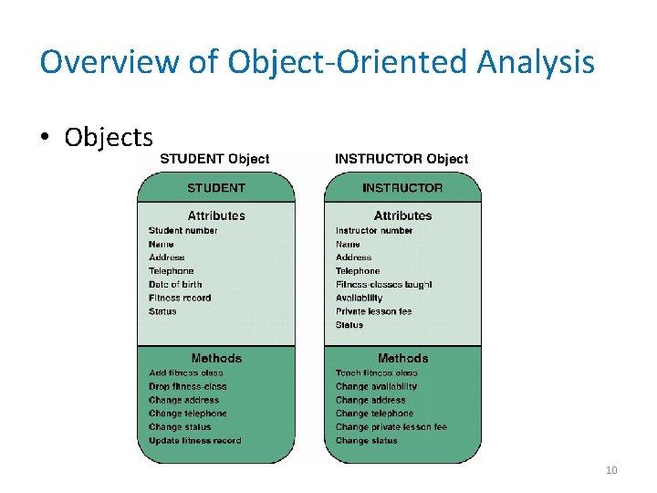 Overview of Object-Oriented Analysis • Objects 10 