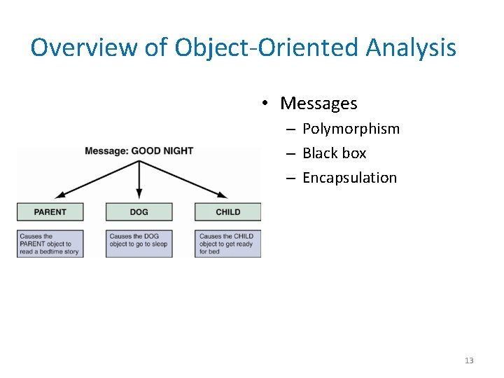 Overview of Object-Oriented Analysis • Messages – Polymorphism – Black box – Encapsulation 13