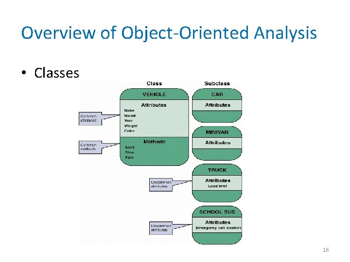 Overview of Object-Oriented Analysis • Classes 16 