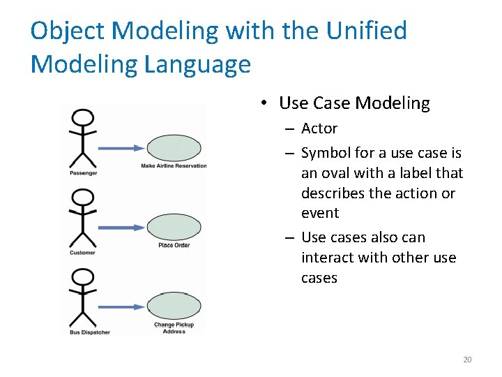 Object Modeling with the Unified Modeling Language • Use Case Modeling – Actor –