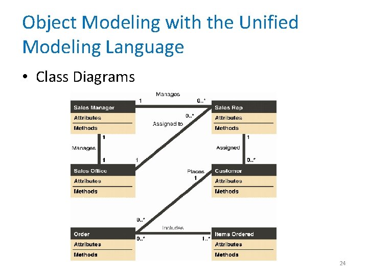 Object Modeling with the Unified Modeling Language • Class Diagrams 24 