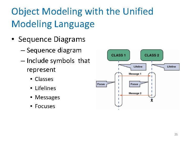 Object Modeling with the Unified Modeling Language • Sequence Diagrams – Sequence diagram –