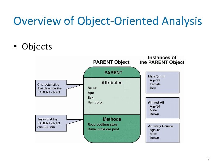 Overview of Object-Oriented Analysis • Objects 7 