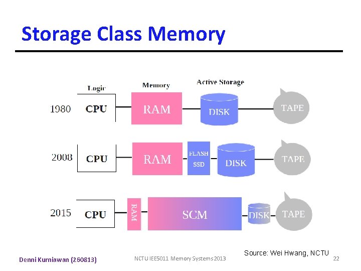 IEE 5011 Autumn 2013 Memory Systems Solid State