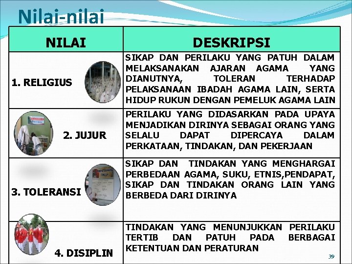 Nilai-nilai NILAI 1. RELIGIUS 2. JUJUR 3. TOLERANSI 4. DISIPLIN DESKRIPSI SIKAP DAN PERILAKU