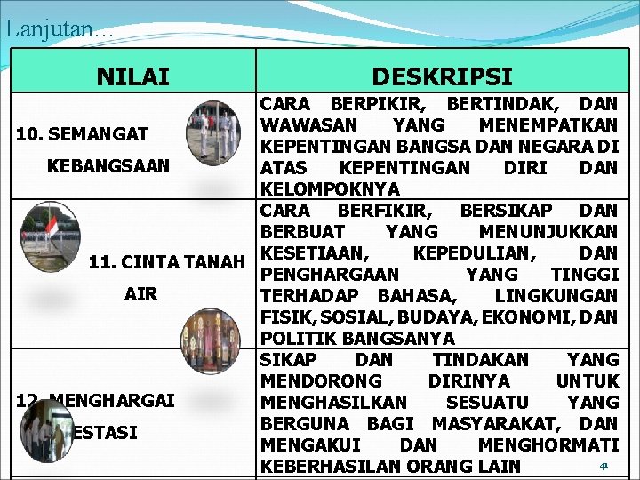 Lanjutan… NILAI DESKRIPSI CARA BERPIKIR, BERTINDAK, DAN WAWASAN YANG MENEMPATKAN 10. SEMANGAT KEPENTINGAN BANGSA