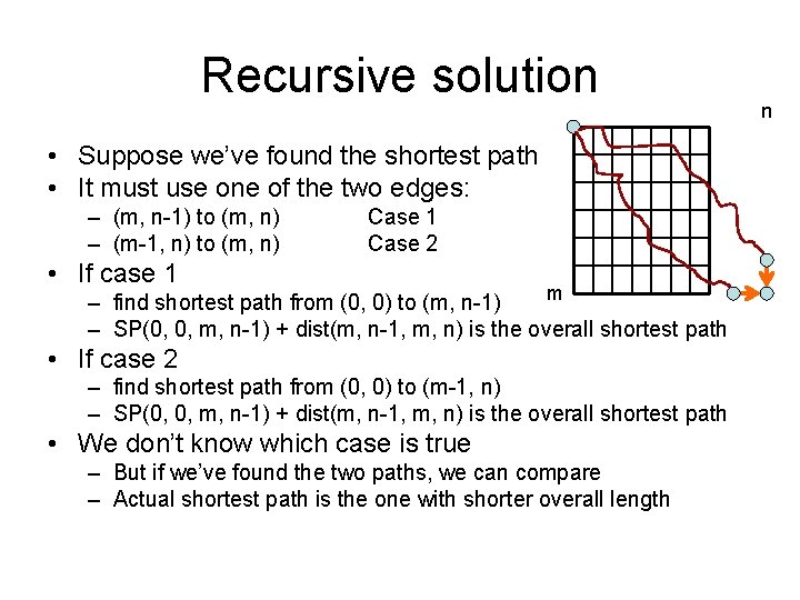 Recursive solution • Suppose we’ve found the shortest path • It must use one