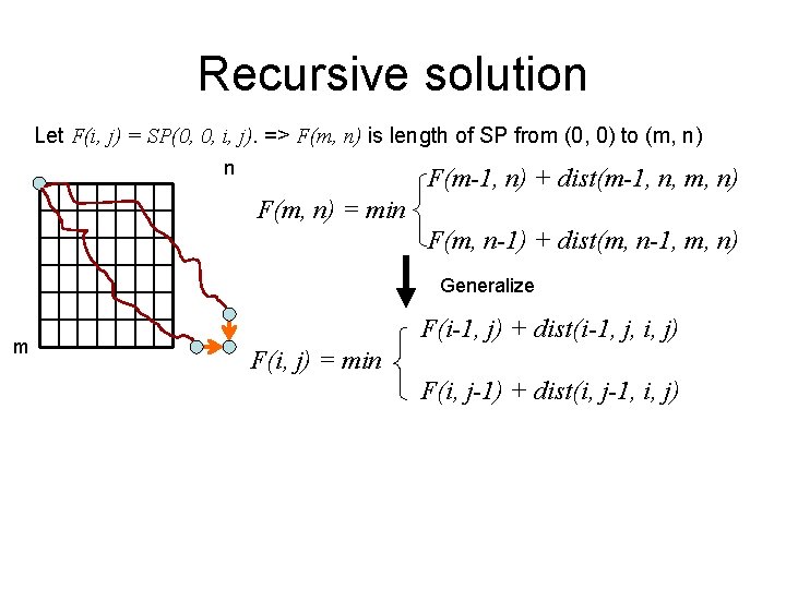 Recursive solution Let F(i, j) = SP(0, 0, i, j). => F(m, n) is