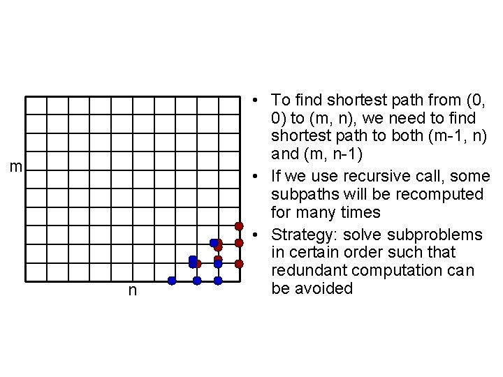 m n • To find shortest path from (0, 0) to (m, n), we