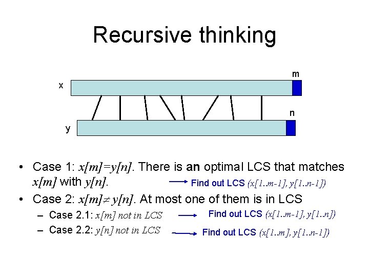 Recursive thinking m x n y • Case 1: x[m]=y[n]. There is an optimal