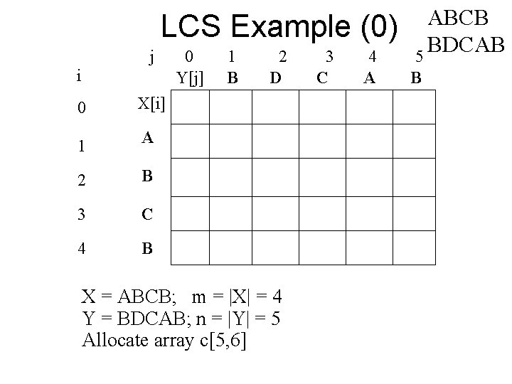 Cs 3343 Analysis Of Algorithms Lecture 17 Intro
