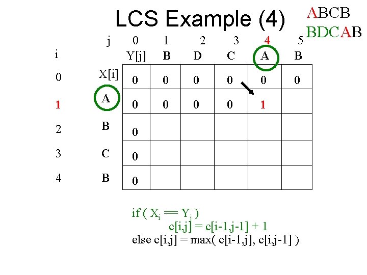 LCS Example (4) j i ABCB BDCAB 5 0 Y[j] 1 B 2 D