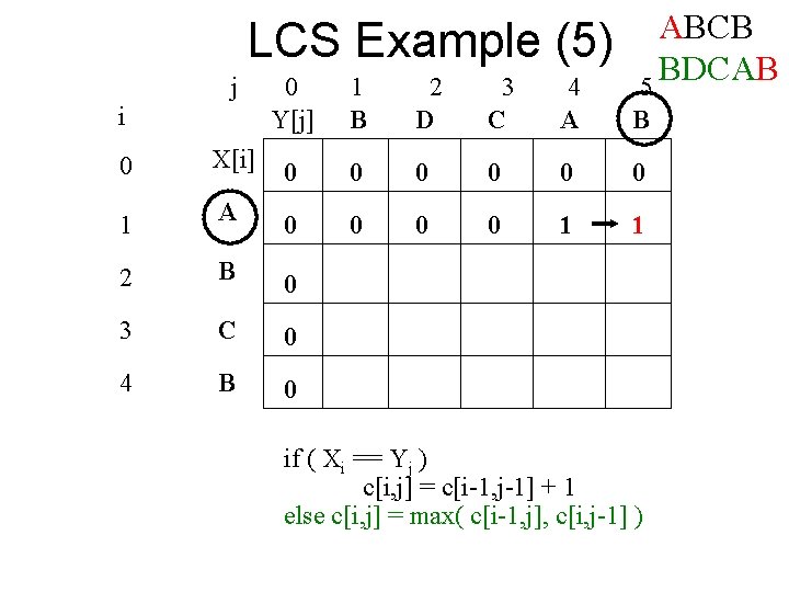 LCS Example (5) j i ABCB BDCAB 5 0 Y[j] 1 B 2 D