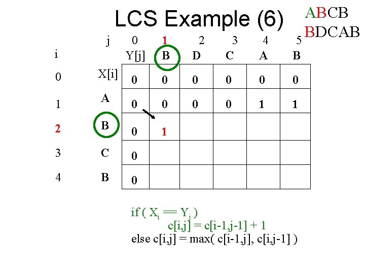 LCS Example (6) j i ABCB BDCAB 5 0 Y[j] 1 B 2 D