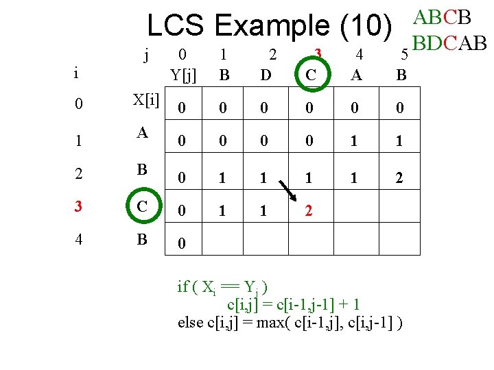 LCS Example (10) j i ABCB BDCAB 5 0 Y[j] 1 B 2 D