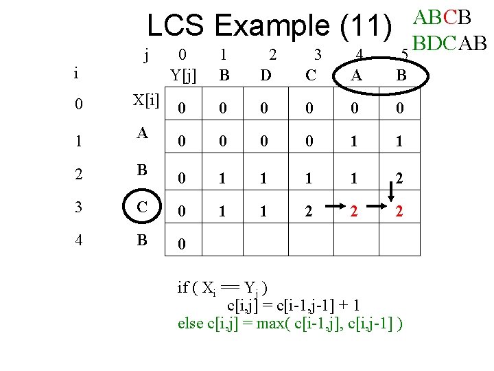 LCS Example (11) j i ABCB BDCAB 5 0 Y[j] 1 B 2 D