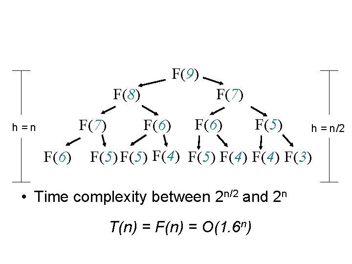 F(9) F(8) F(7) h=n F(6) F(7) F(6) F(5) h = n/2 F(5) F(4) F(3)