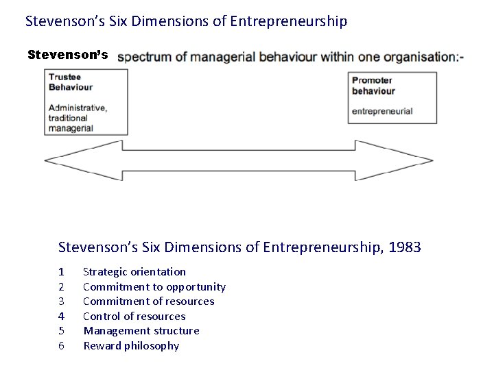 Stevenson’s Six Dimensions of Entrepreneurship, 1983 1 2 3 4 5 6 Strategic orientation Stevenson’s Six Dimensions of Entrepreneurship, 1983 1 2 3 4 5 6 Strategic orientation