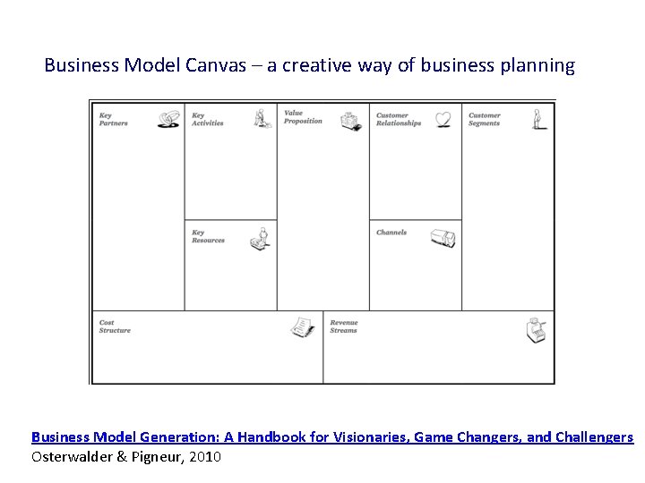 Business Model Canvas – a creative way of business planning Business Model Generation: A Business Model Canvas – a creative way of business planning Business Model Generation: A