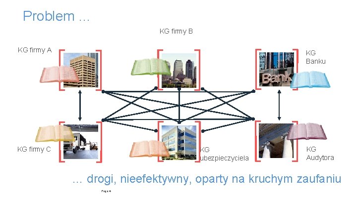 Problem … KG firmy B KG firmy A KG Banku KG firmy C KG