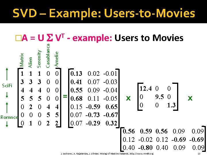 SVD – Example: Users-to-Movies Serenity Casablanca Amelie Romnce Alien Sci. Fi Matrix �A =