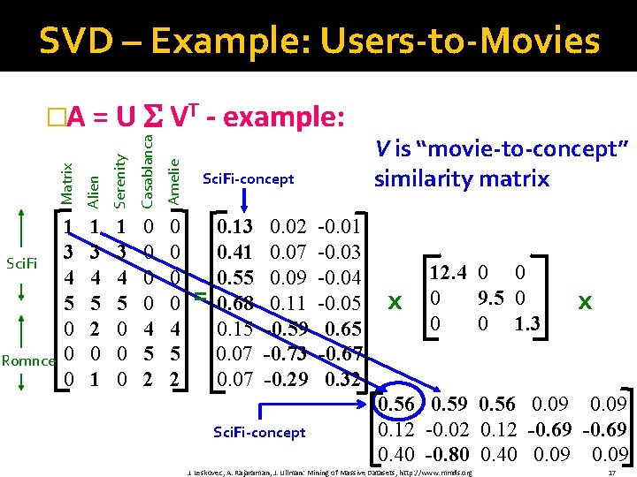 SVD – Example: Users-to-Movies Serenity Casablanca Amelie Romnce Alien Sci. Fi Matrix �A =