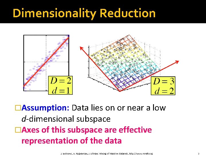 Dimensionality Reduction �Assumption: Data lies on or near a low d‐dimensional subspace �Axes of