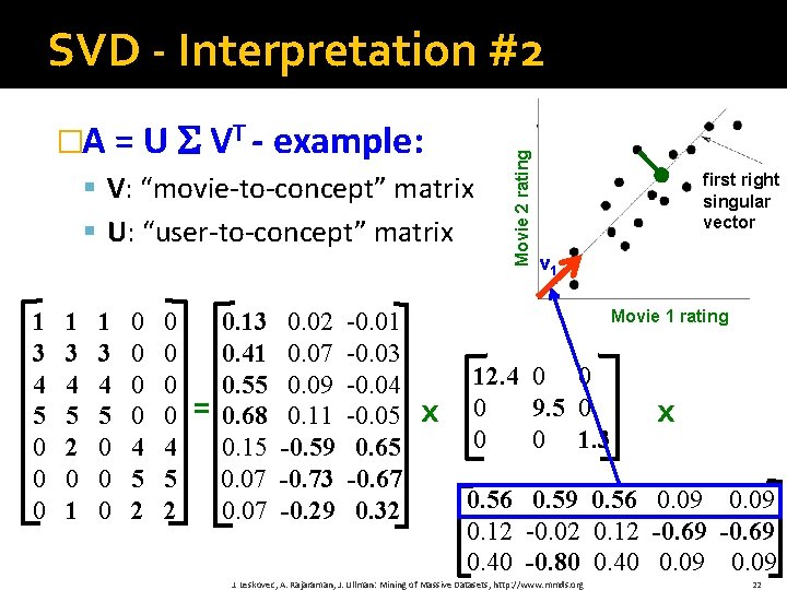 �A = U VT - example: § V: “movie‐to‐concept” matrix § U: “user‐to‐concept” matrix