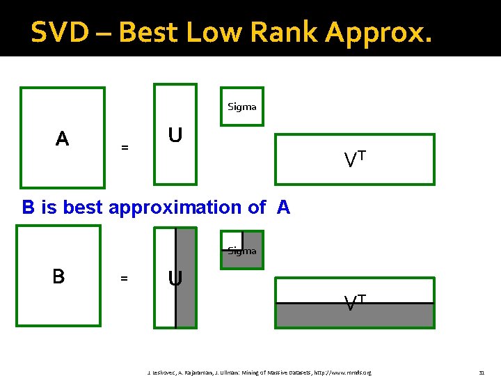 SVD – Best Low Rank Approx. Sigma A = U VT B is best