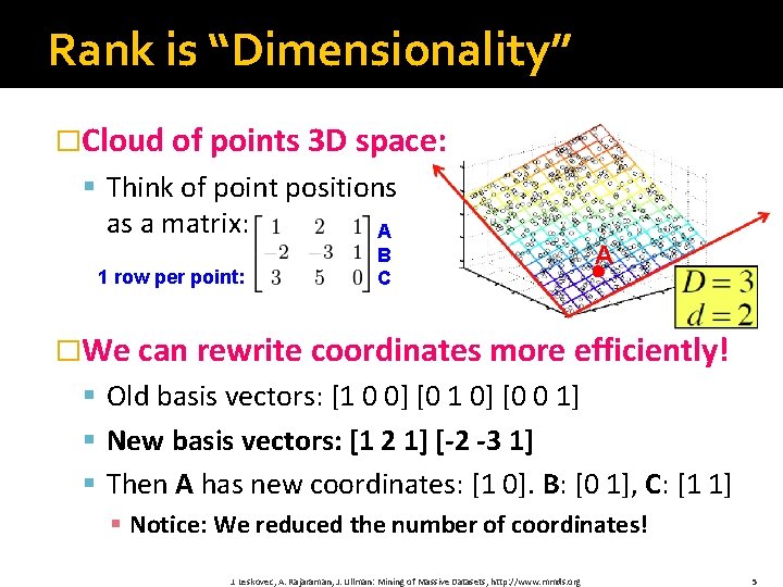 Rank is “Dimensionality” �Cloud of points 3 D space: § Think of point positions