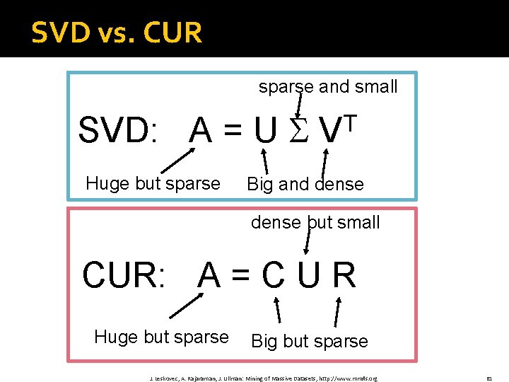 SVD vs. CUR sparse and small SVD: A = U Huge but sparse T