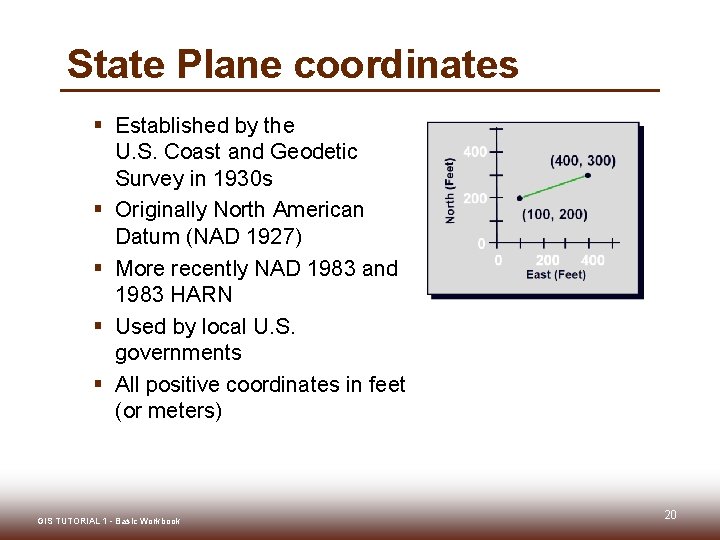 State Plane coordinates § Established by the U. S. Coast and Geodetic Survey in