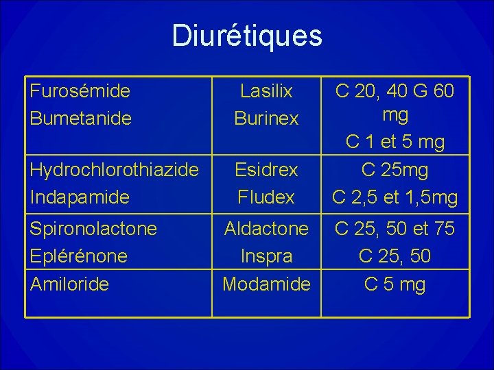 Diurétiques Furosémide Bumetanide Lasilix Burinex Hydrochlorothiazide Indapamide Esidrex Fludex C 20, 40 G 60