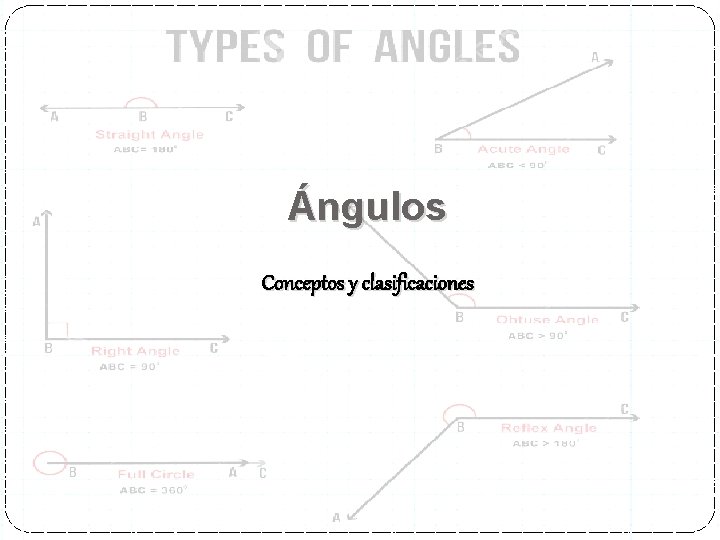 Ángulos Conceptos y clasificaciones 
