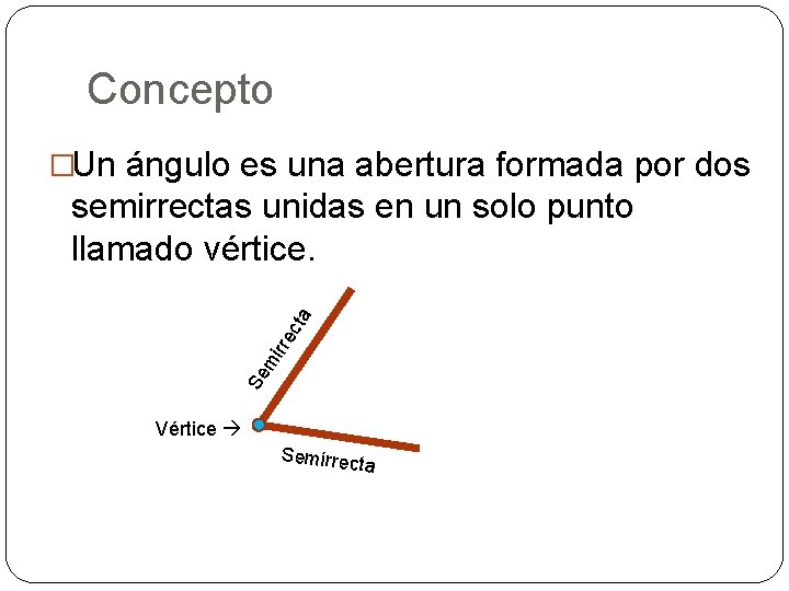Concepto �Un ángulo es una abertura formada por dos Se mi rre cta semirrectas